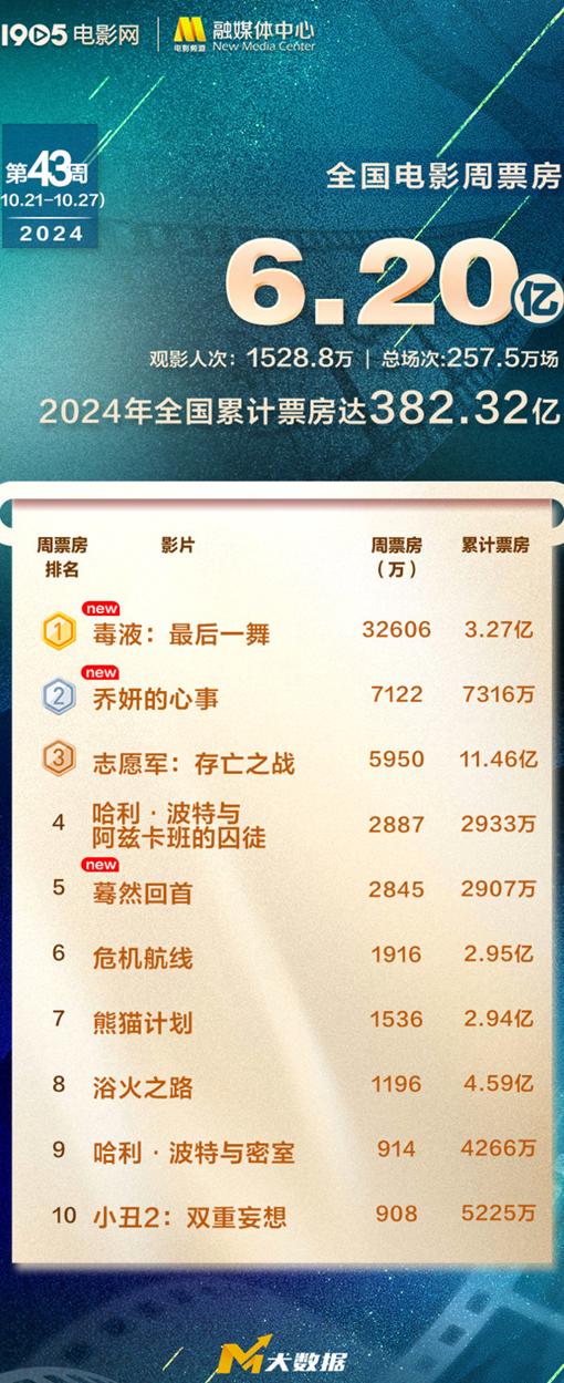 国外怎么看优酷教程