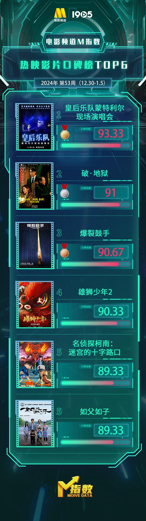 腾讯视频vip在国外可以用吗教程