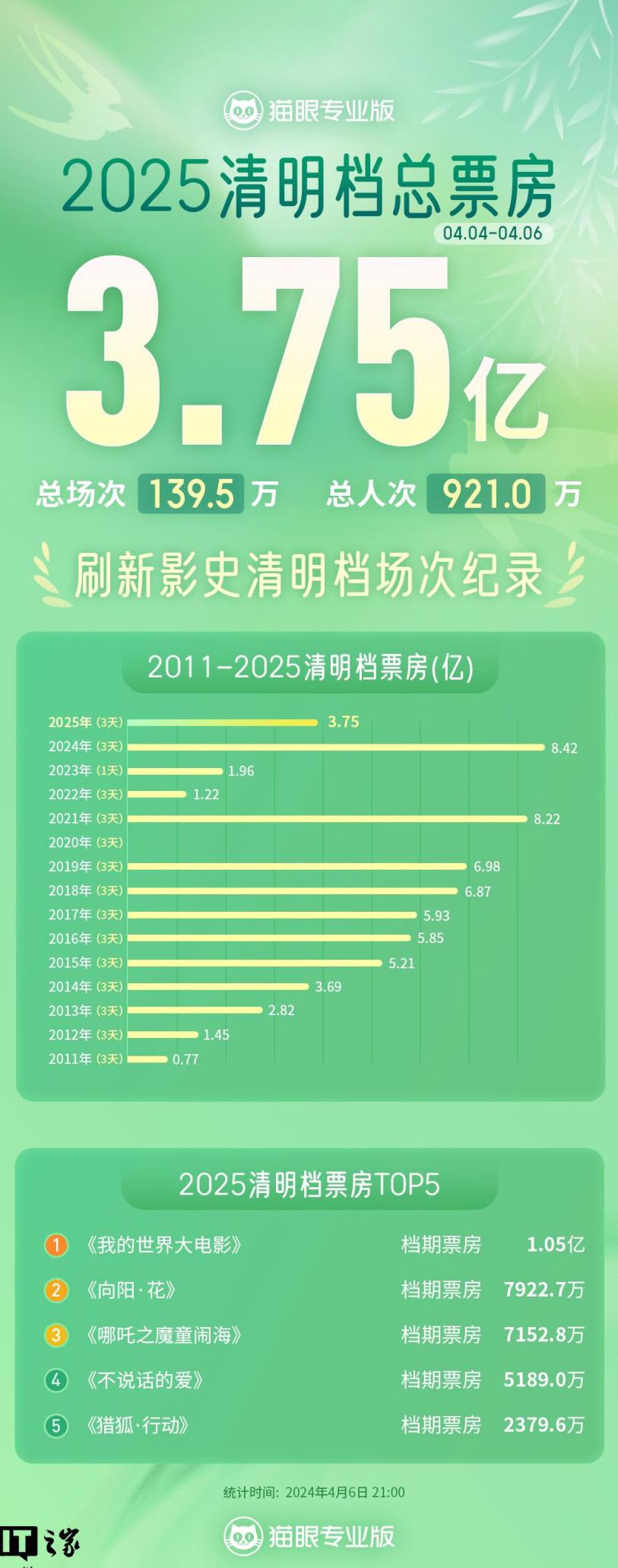 国外怎么玩王者荣耀教程