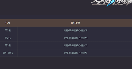 国外玩国内手游加速器教程